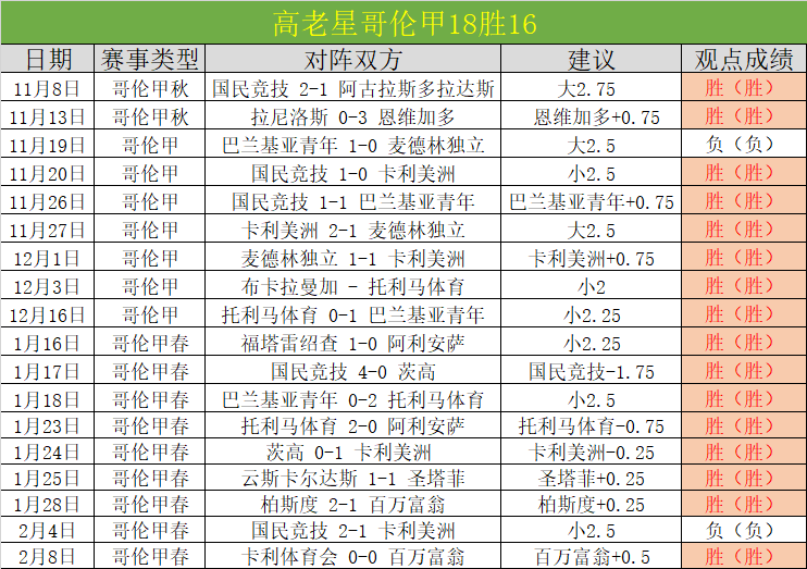裁判判罚最,大赢家球队,盘点,中彩网彩票,互动竞猜平台,在线娱乐,预测挑战,中彩网彩票APP下载