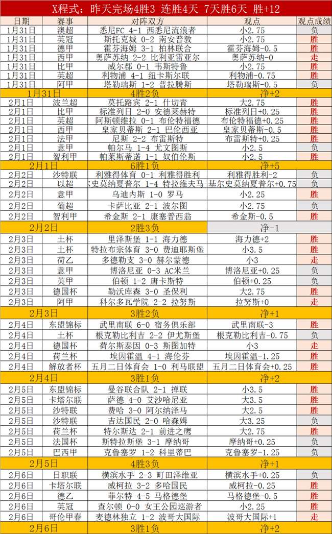 央视体育新,闻频道,最新体育资,中彩网彩票,互动竞猜平台,在线娱乐,预测挑战,中彩网彩票APP下载