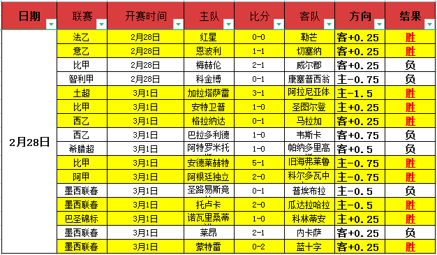 巴特勒抢断,数超越威尔,金斯,中彩网彩票,互动竞猜平台,在线娱乐,预测挑战,中彩网彩票APP下载