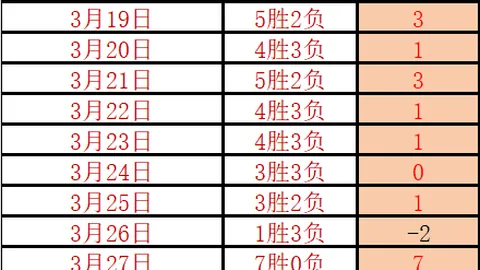 大乐透期号专家推荐：玩家调整揭示暗藏信号